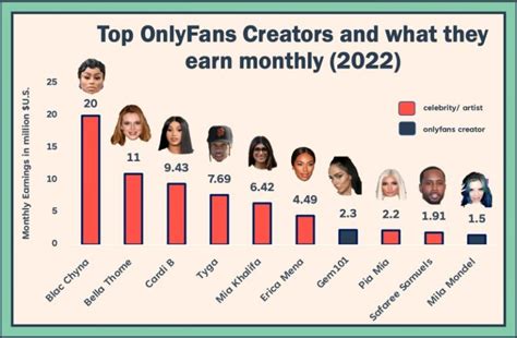 Top 25 OnlyFans top earners: How much money do。